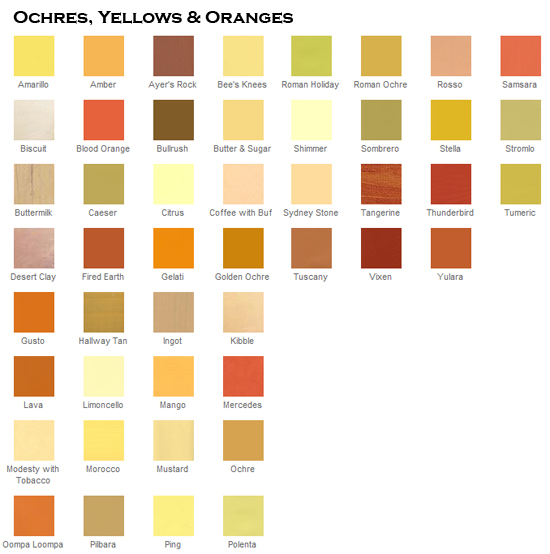 Colour chart